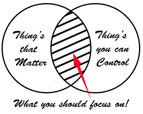 venn diagram focus