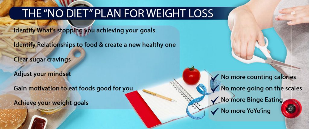 No diet plan for weight loss